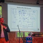 der erste Business-Plan